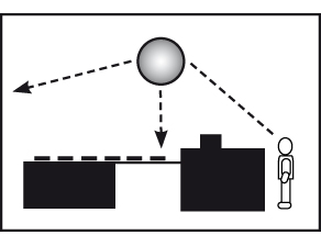 Stainless Steel Wall Dome Position