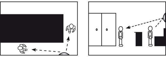 Indoor Flush Fit Position