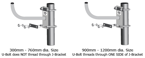 Outdoor U-Bolt Installation