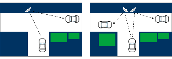 Outdoor SS Heavy Duty Traffic Position